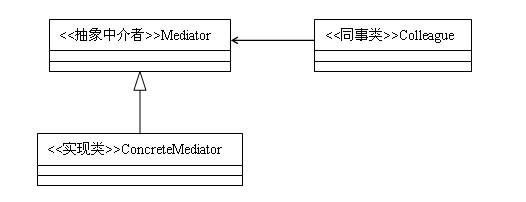 中介变量和调节变量在基础回归中需要放在控制变量吗_System