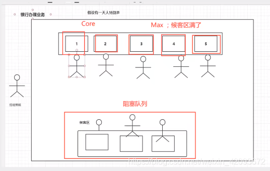 java 怎么并发调用别人接口_java_35