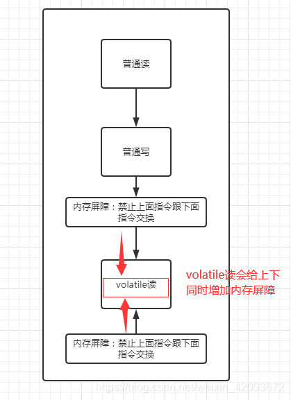 java 怎么并发调用别人接口_i++_53