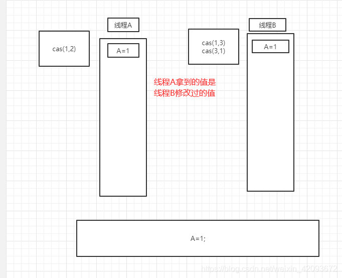 java 怎么并发调用别人接口_System_58