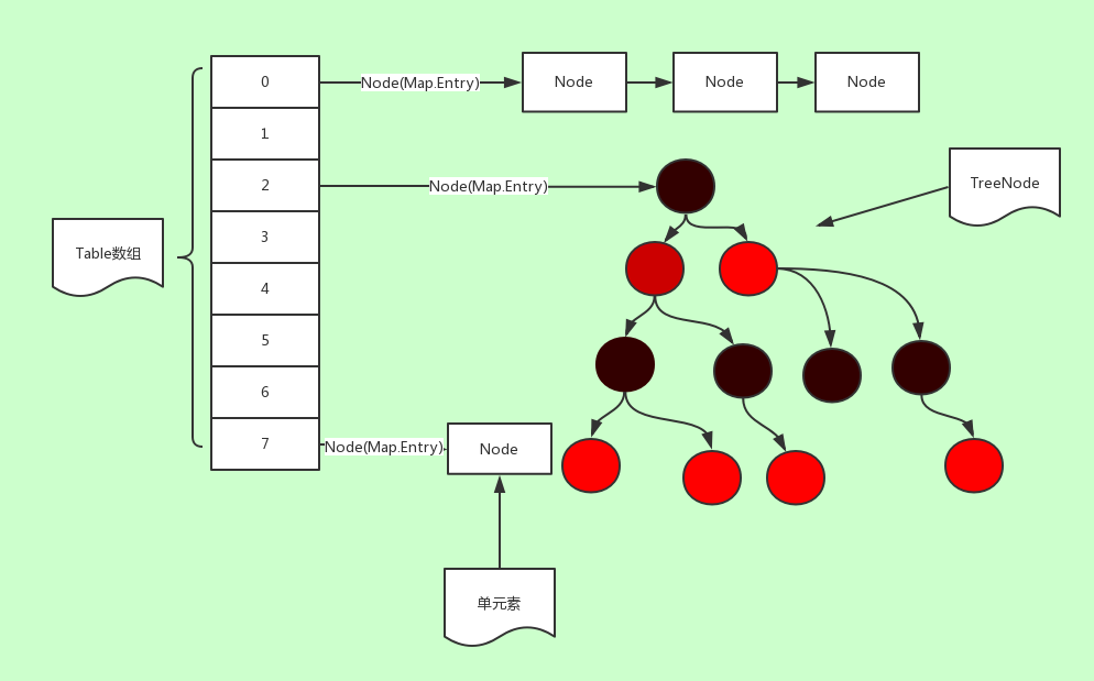 java map多层级如何取值_html底层实现原理