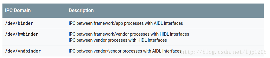 android14的hidl改aidl_HIDL