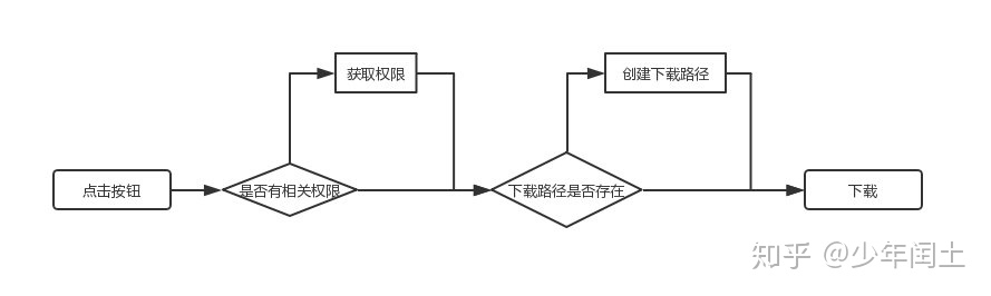 flutter android 在线更新安装_.pub是什么文件_05