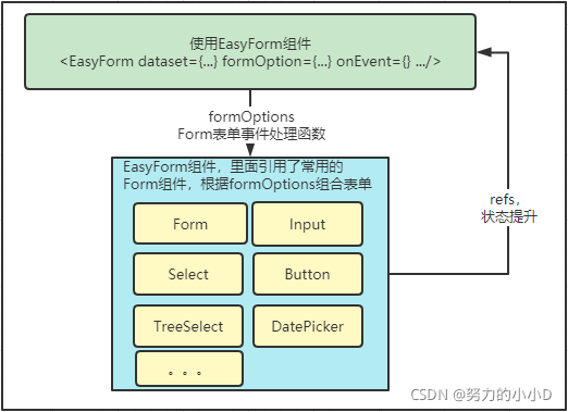 antd 表单rules_react.js