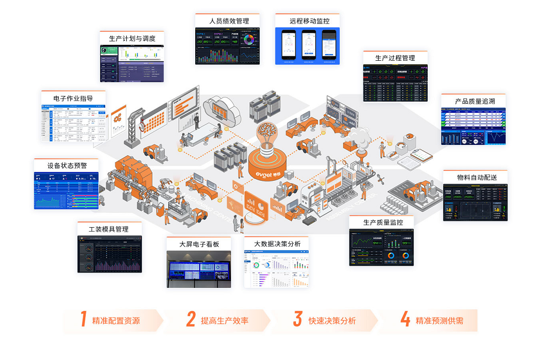 工厂mes系统面试_注塑行业mes解决方案