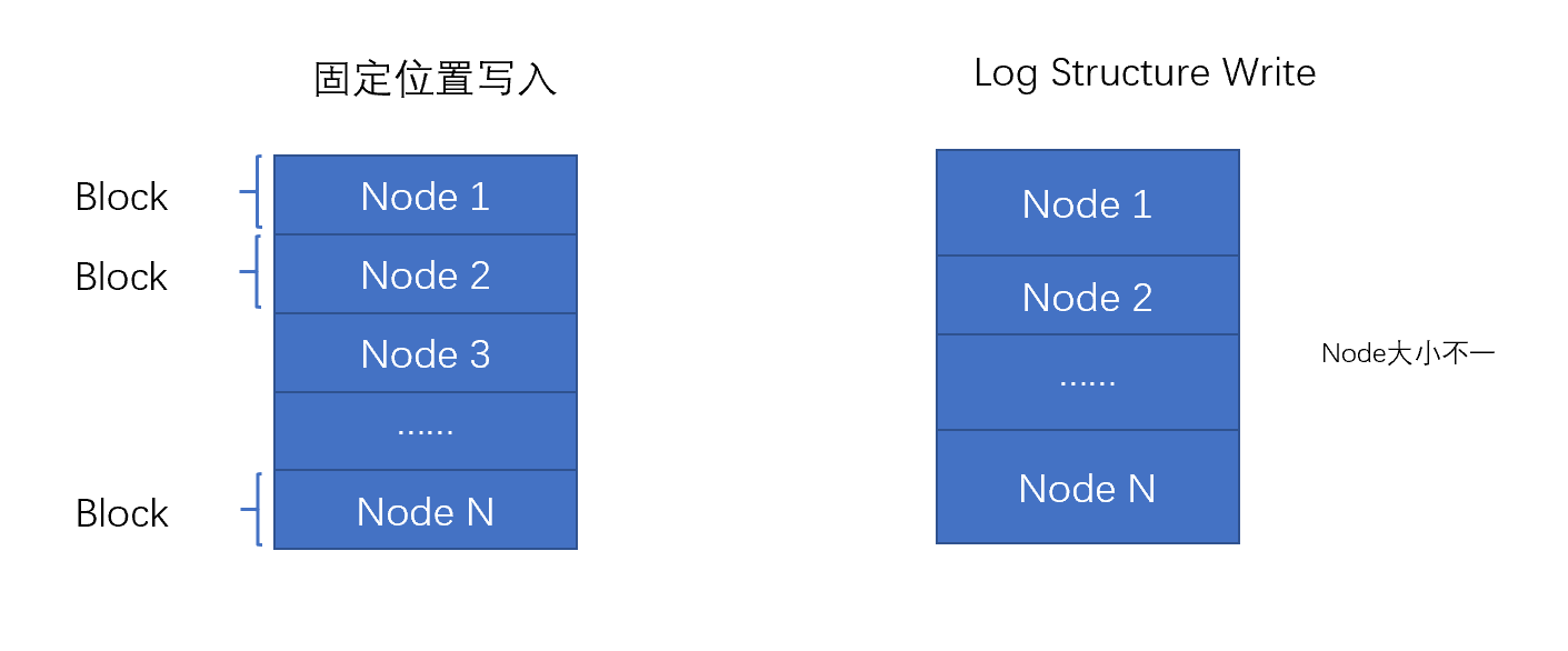 byte 写入 mysql_byte 写入 mysql_02