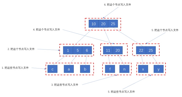 byte 写入 mysql_byte 写入 mysql_03