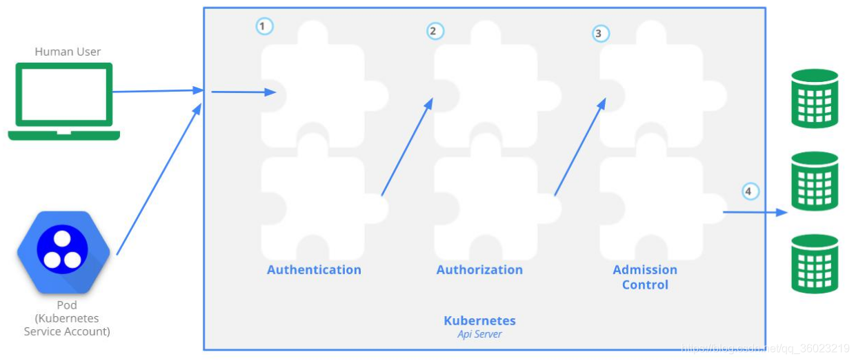 Kubernetes中文版_API