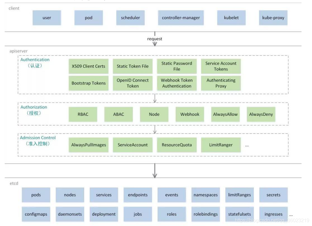 Kubernetes中文版_Server_02