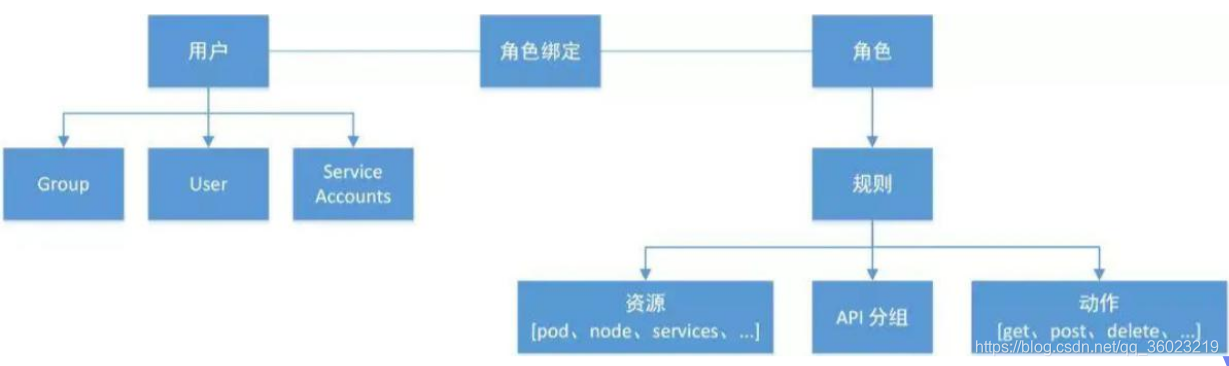 Kubernetes中文版_Server_03