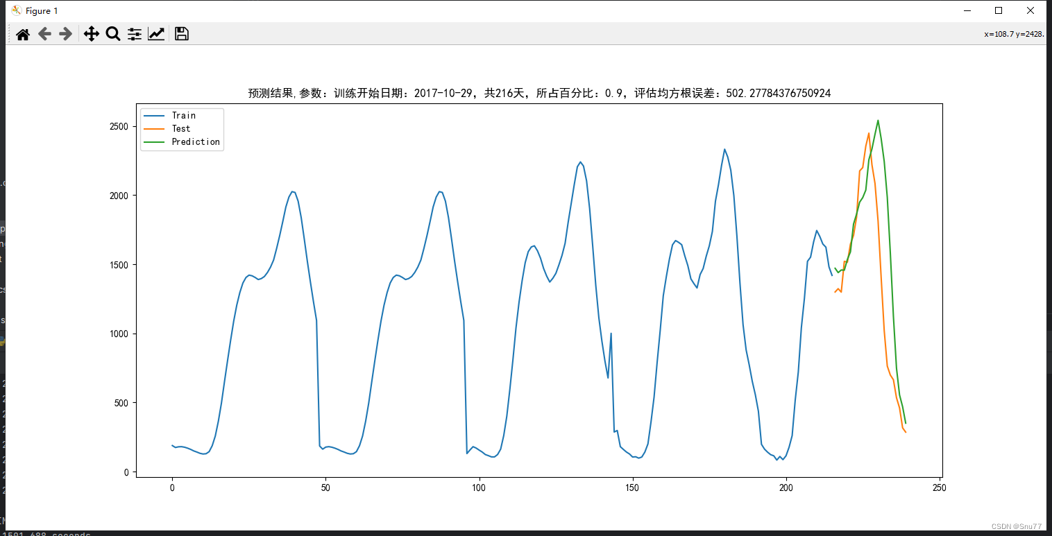 Python 怎么画时间序列的差分图_机器学习