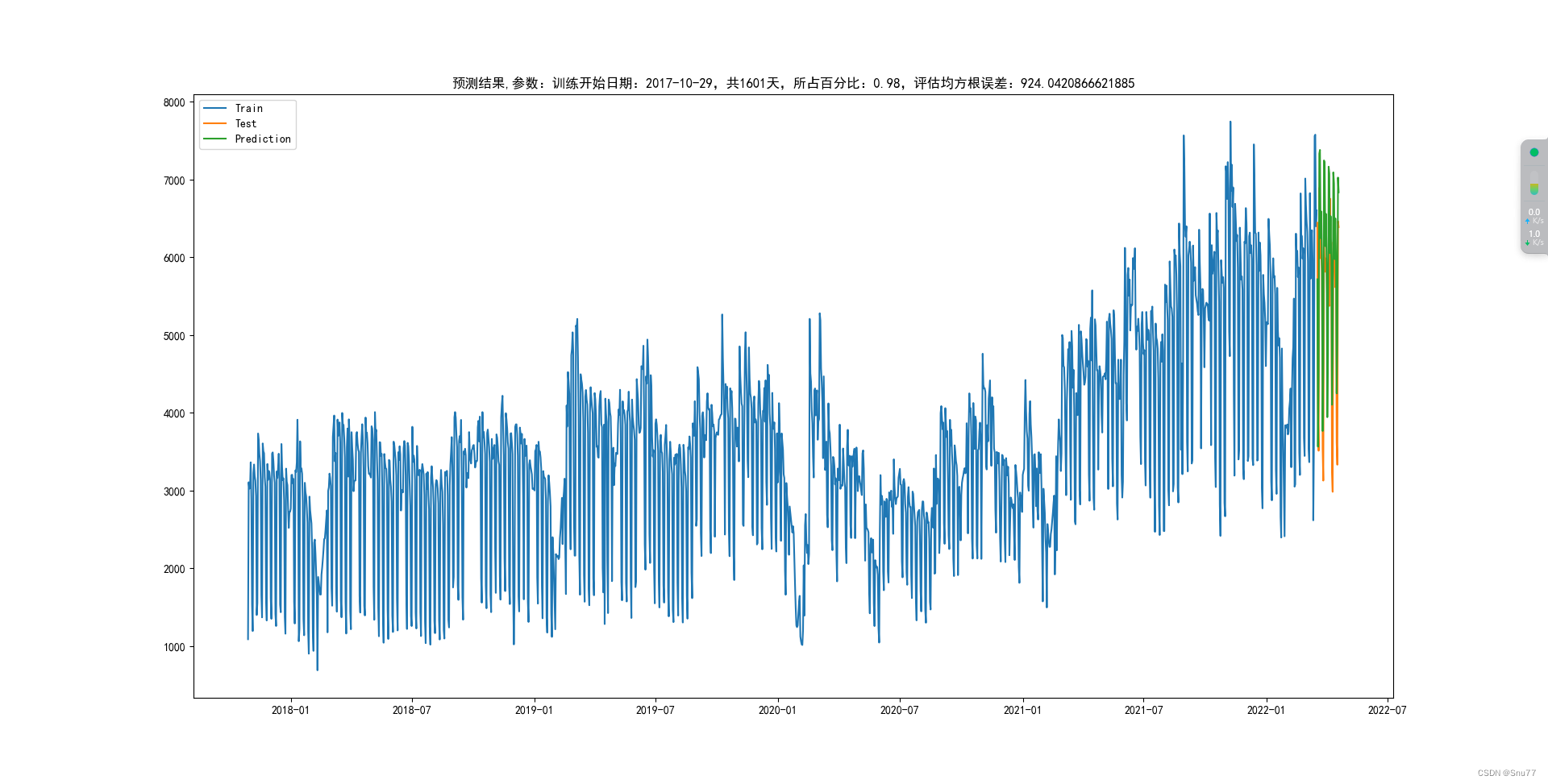 Python 怎么画时间序列的差分图_python_08