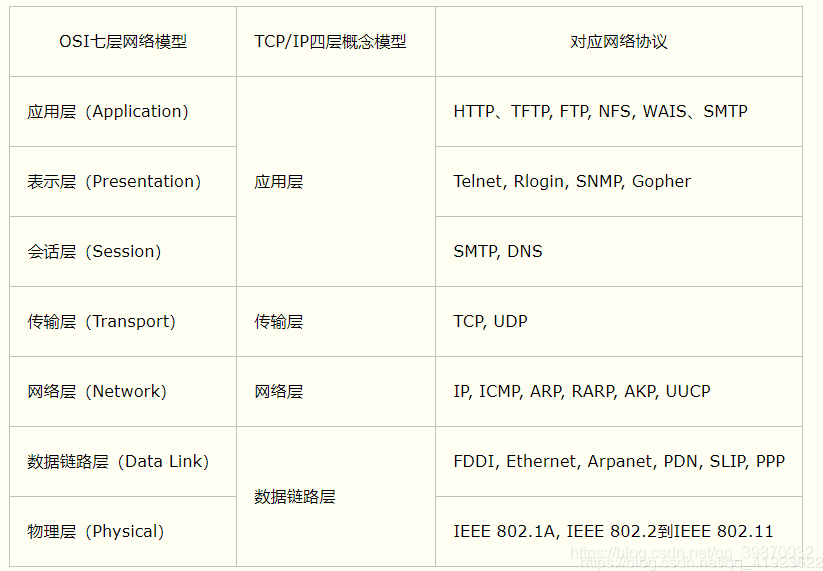 Java tcp先做验证_TCP