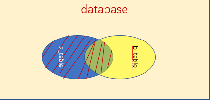 MYsql数据库审计开启后_Database