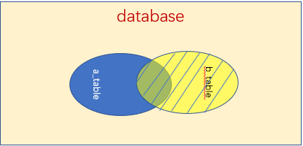 MYsql数据库审计开启后_MYsql数据库审计开启后_02