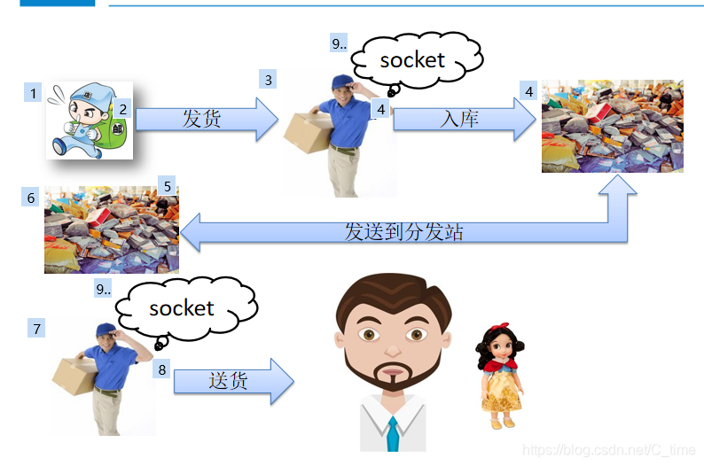 Java opc协议解析_服务器端客户端简单通信_03