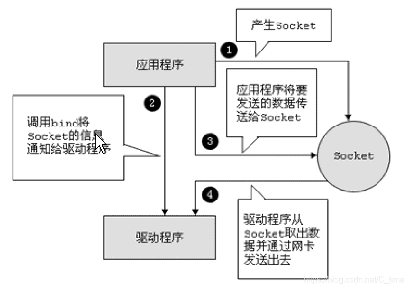 Java opc协议解析_TCP原理分析_04