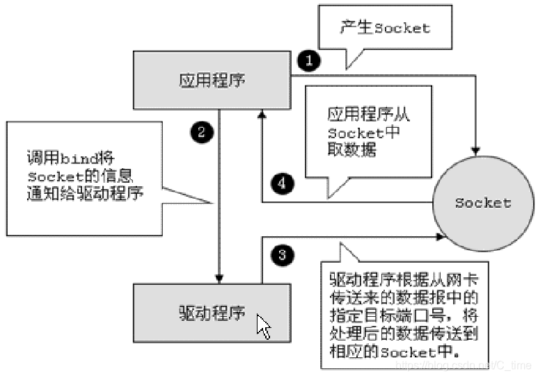 Java opc协议解析_Java opc协议解析_05