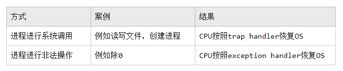 飞腾CPU不支持硬件辅助虚拟化_系统调用