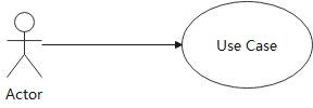 processon创建数据库表_uml_04