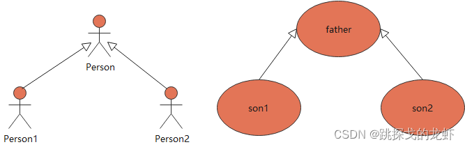 processon创建数据库表_uml_05