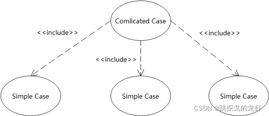 processon创建数据库表_uml_06