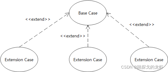 processon创建数据库表_uml_07