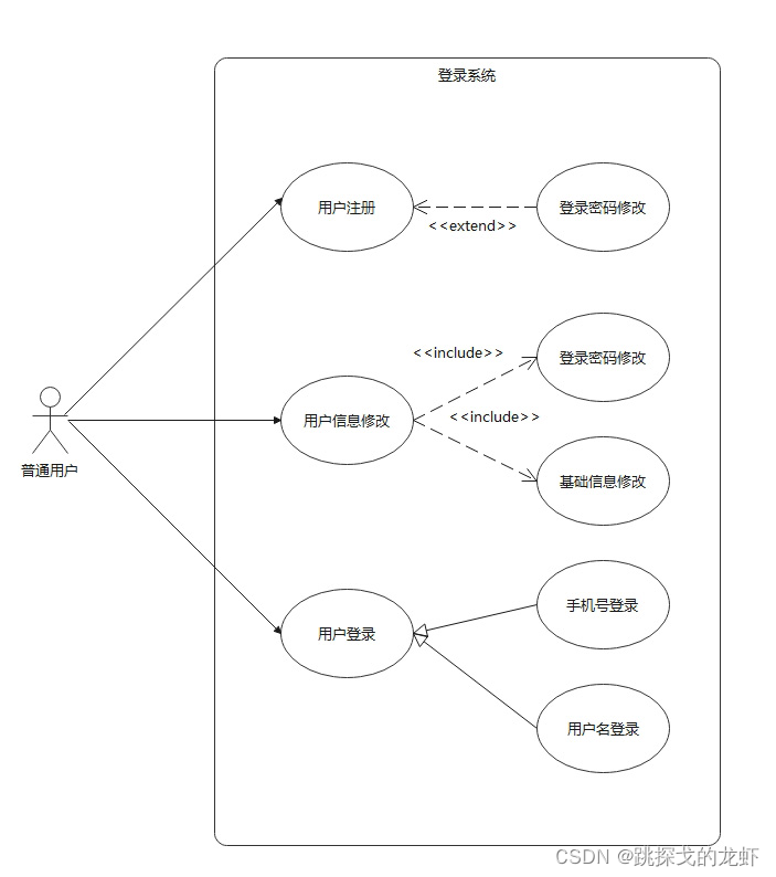 processon创建数据库表_用例图_08