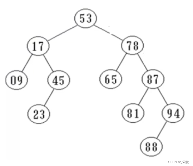 listagg 函数 mysql_非递归遍历