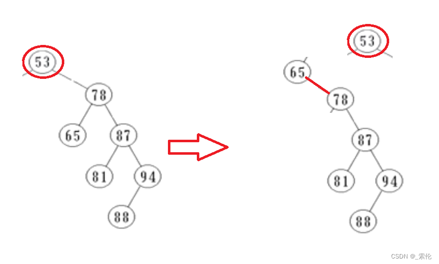 listagg 函数 mysql_删除_08