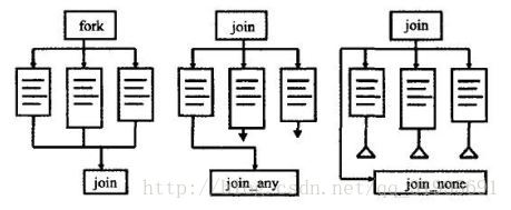 systemverilog vif怎么实现信号delay_数据