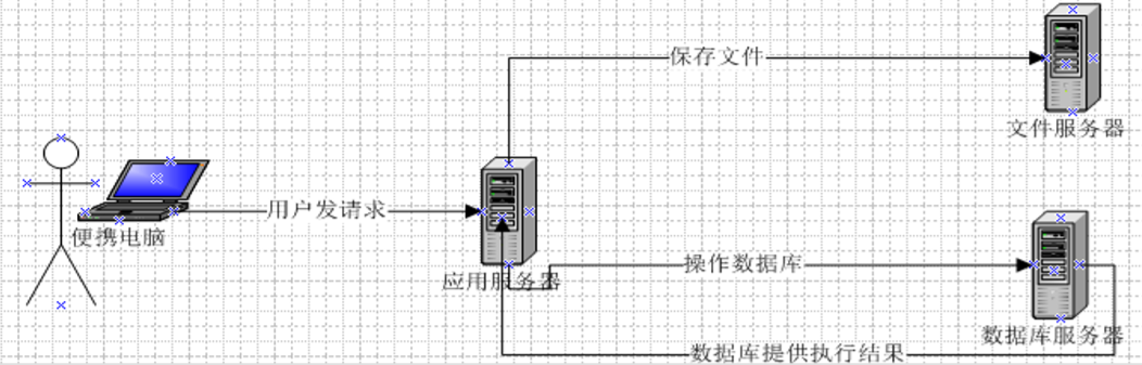 java 压缩包复制到新目录_java 压缩包复制到新目录