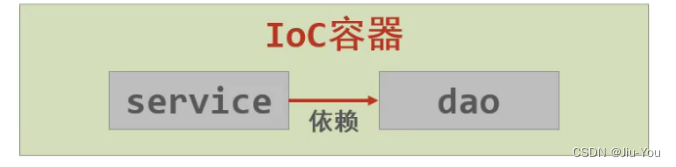 spring把表数据放到内存_spring把表数据放到内存_02