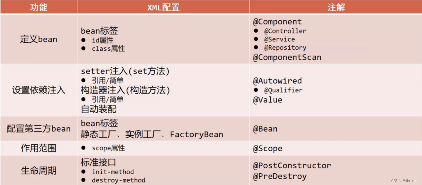 spring把表数据放到内存_java_06