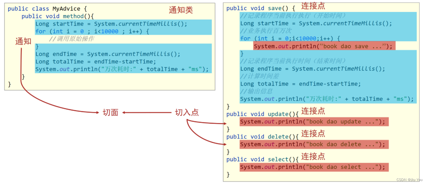 spring把表数据放到内存_System_07