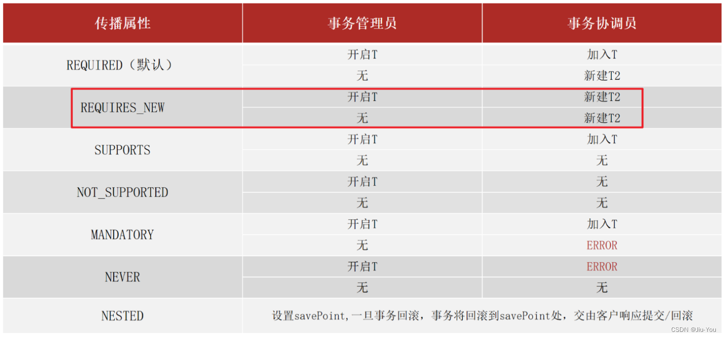 spring把表数据放到内存_spring把表数据放到内存_09