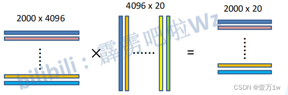 faster rcnn的参数量怎么看_faster rcnn的参数量怎么看_04