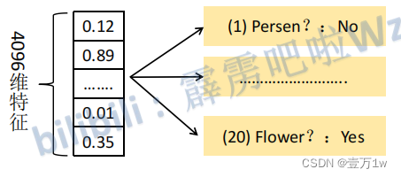 faster rcnn的参数量怎么看_计算机视觉_05