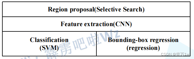 faster rcnn的参数量怎么看_深度网络_06