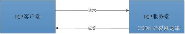 以流的形式接收response_网络