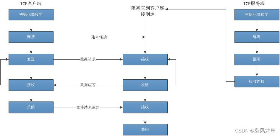 以流的形式接收response_网络_02