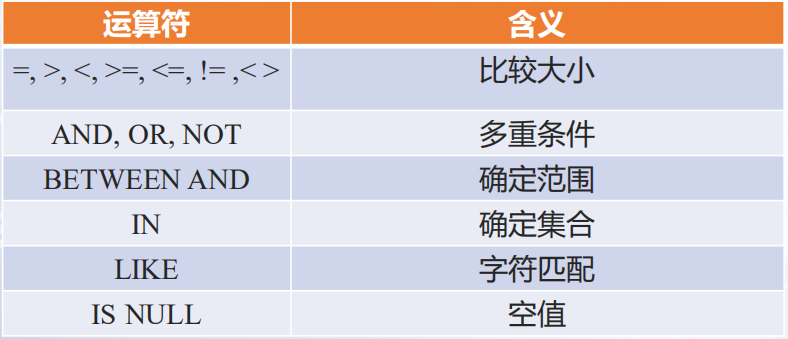 sqlalchemy或条件查询_sqlalchemy或条件查询