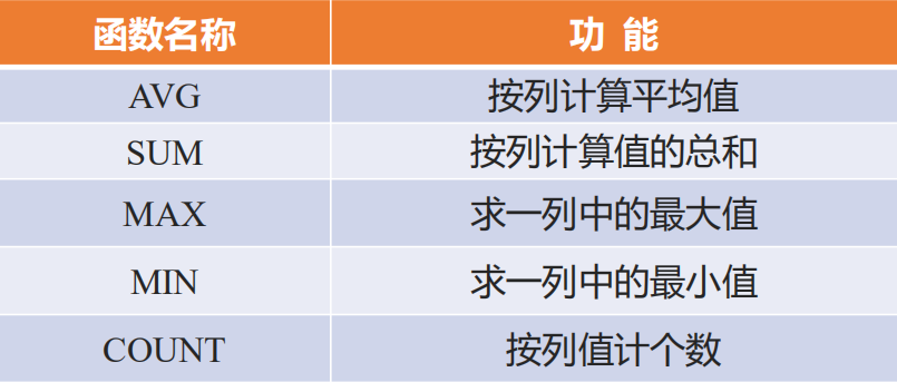 sqlalchemy或条件查询_sqlalchemy或条件查询_02