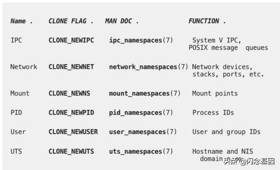 编排文件env envfrom_应用程序_06