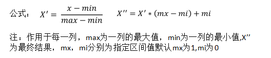 特性stres数据_sklearn_08