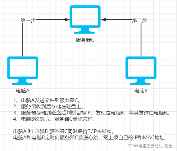 java 限速方案_Java综合练习题