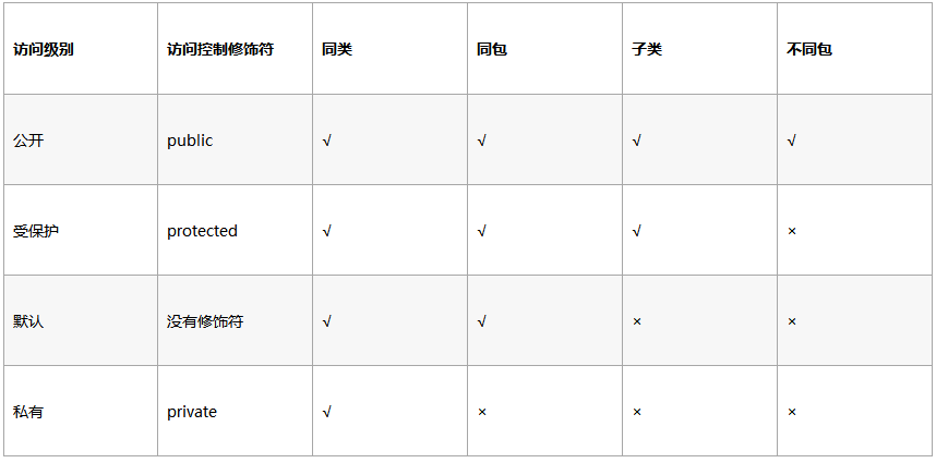 java 静态类获取注解类的属性值_System_02