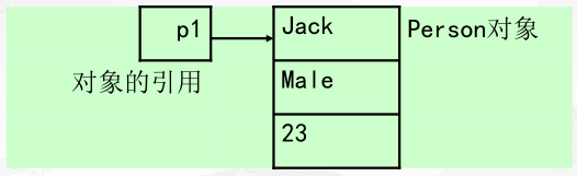 java 静态类获取注解类的属性值_代码块_04