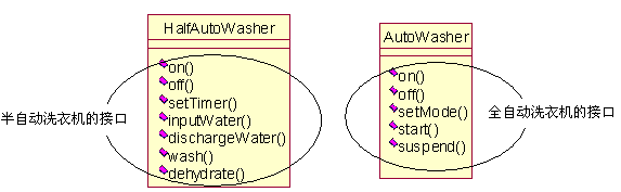 java 静态类获取注解类的属性值_静态代码块_07