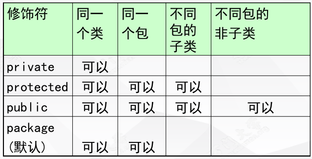 java 静态类获取注解类的属性值_静态代码块_08